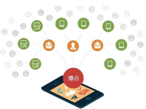 融水为什么越来越多的企业通过软文营销来引流